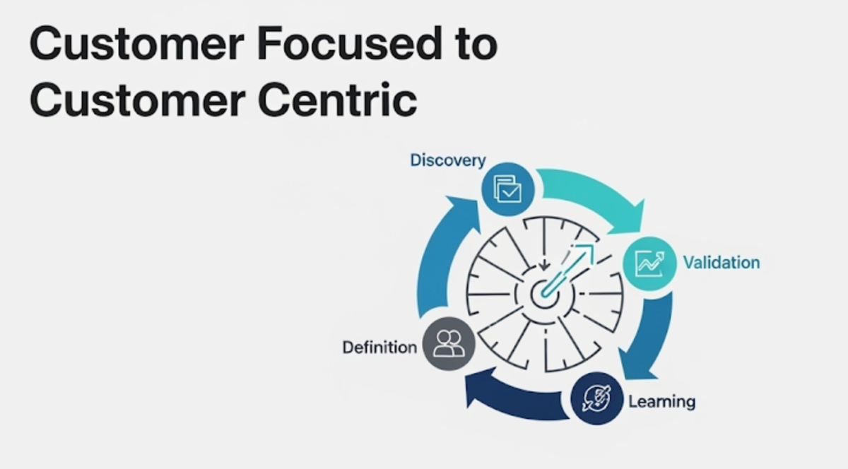 Customer Centric 체크리스트