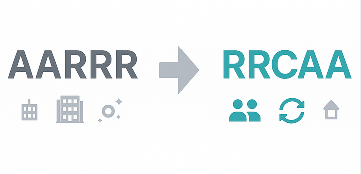 AARRR을 뒤집어 만든 B2B SaaS 프레임워크, RRCAA
