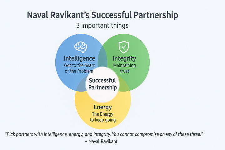 Naval Ravikant의 조언 - 성공적인 파트너의 3가지 특성