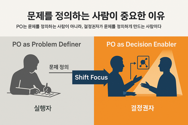 PO가 문제 정의에만 매몰되면 안 된다.