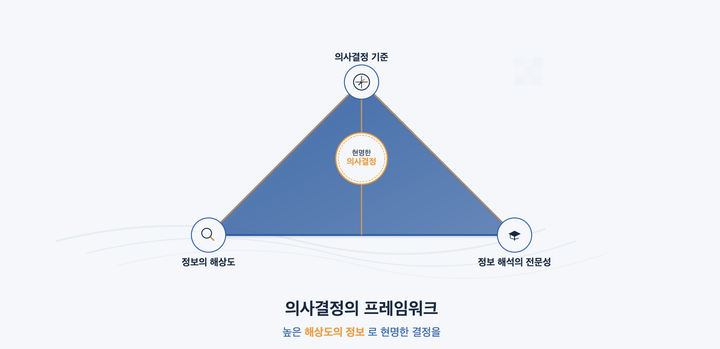얼마나 자주 고객을 만나나요?