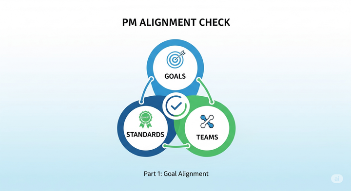 Align의 3가지 체크 요소 - 지표, 기준, 그리고 조직